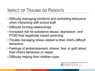1 4
3
2
IMPACT OF TRAUMA ON PARENTS
• Difficulty managing emotions and controlling behaviors
when interacting with school staff
• Difficulty forming relationships
• Increased risk for substance abuse, depression, and
PTSD that negatively impact parenting
• Trouble managing stress related to their child’s difficult
behaviors
• Feelings of embarrassment, shame, fear, or guilt about
their child’s behaviors or needs
• Difficulty helping their children cope
 