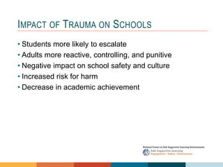 1 4
3
2
IMPACT OF TRAUMA ON SCHOOLS
• Students more likely to escalate
• Adults more reactive, controlling, and punitive
• Negative impact on school safety and culture
• Increased risk for harm
• Decrease in academic achievement
 