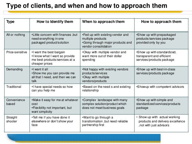 Understanding type of clients and when and how to approach them for b…