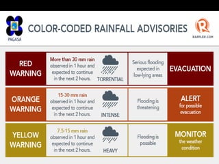 Understanding typhoons