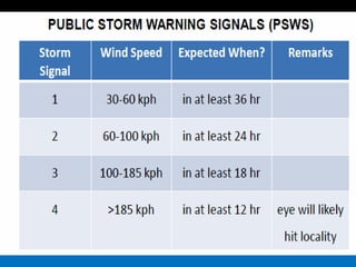 Understanding Typhoons