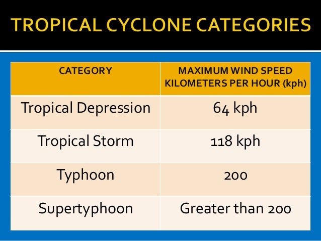 understanding-typhoons