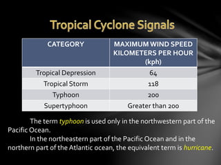 CATEGORY MAXIMUM WIND SPEED
KILOMETERS PER HOUR
(kph)
Tropical Depression 64
Tropical Storm 118
Typhoon 200
Supertyphoon Greater than 200
The term typhoon is used only in the northwestern part of the
Pacific Ocean.
In the northeastern part of the Pacific Ocean and in the
northern part of the Atlantic ocean, the equivalent term is hurricane.
 