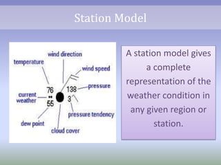 Station Model 
A station model gives 
a complete 
representation of the 
weather condition in 
any given region or 
station. 
 