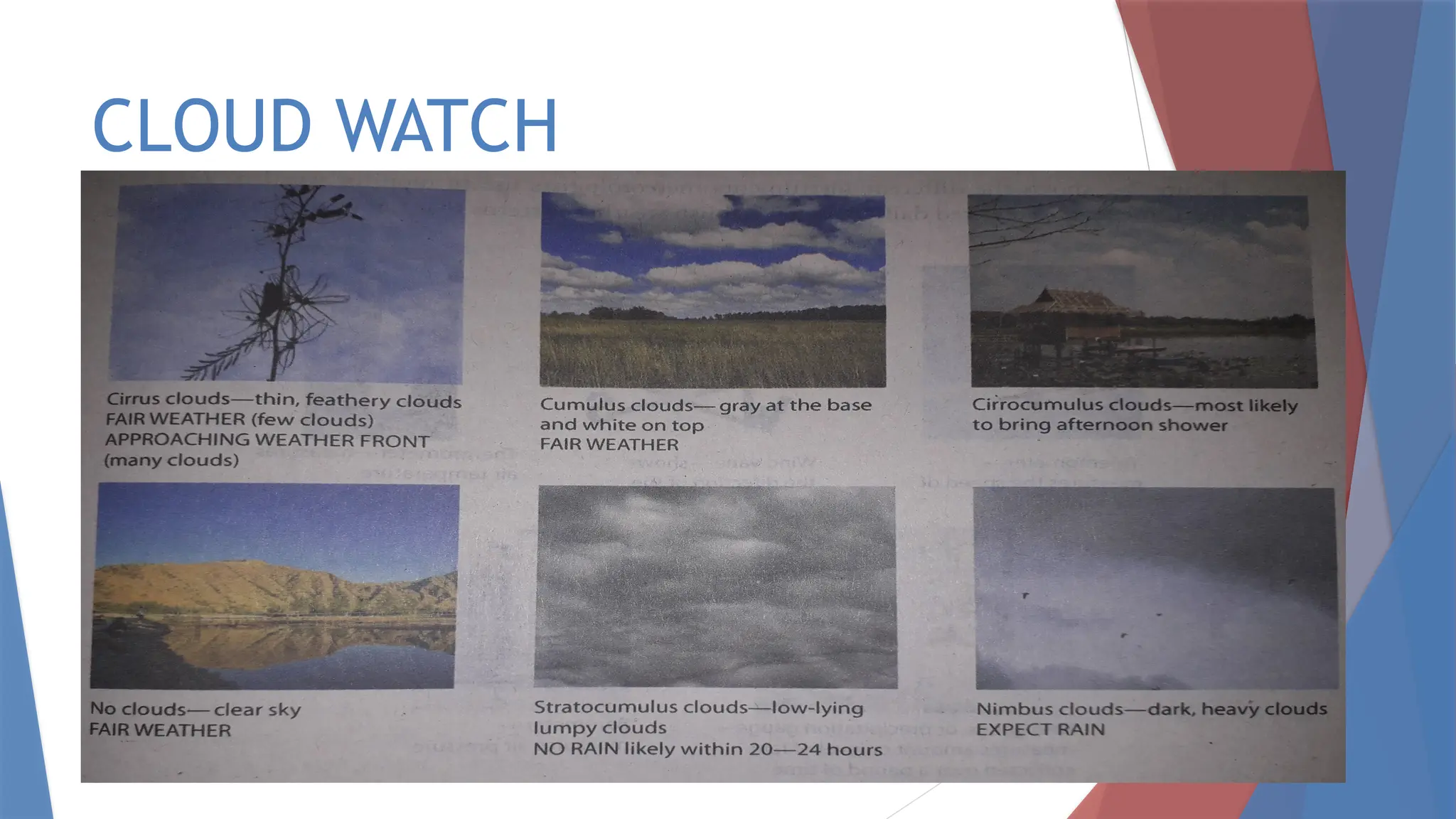 CLOUD WATCH
 