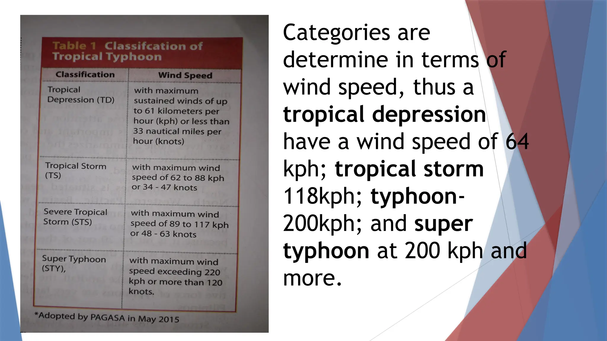 Categories are
determine in terms of
wind speed, thus a
tropical depression
have a wind speed of 64
kph; tropical storm
118kph; typhoon-
200kph; and super
typhoon at 200 kph and
more.
 