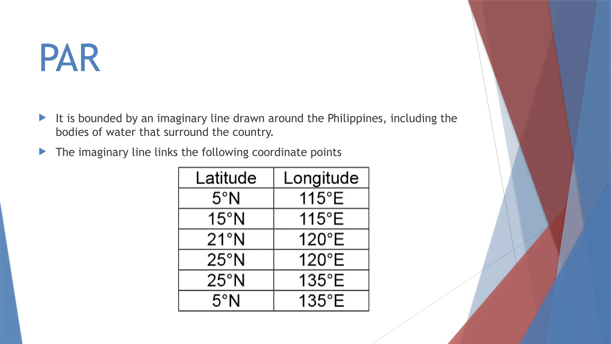 PAR
 It is bounded by an imaginary line drawn around the Philippines, including the
bodies of water that surround the country.
 The imaginary line links the following coordinate points
 