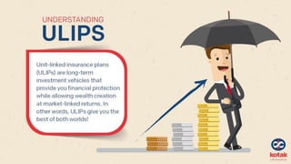 Understanding ULIPS