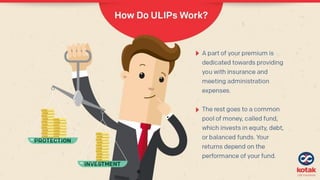 Understanding ULIPS | PPT