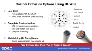 Understanding UL Wire Options that Surpass Industry Standards | PPTX