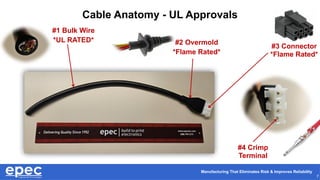 Understanding UL Wire Options that Surpass Industry Standards | PPTX