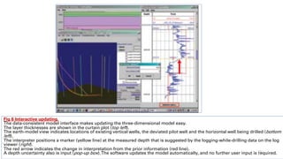 Fig 6 Interactive updating.
The data-consistent model interface makes updating the three-dimensional model easy.
The layer thicknesses are shown in the curtain plot (top left).
The earth-model view indicates locations of existing vertical wells, the deviated pilot well and the horizontal well being drilled (bottom
left).
The interpreter positions a marker (yellow line) at the measured depth that is suggested by the logging-while-drilling data on the log
viewer (right).
The red arrow indicates the change in interpretation from the prior information (red line).
A depth uncertainty also is input (pop-up box).The software updates the model automatically, and no further user input is required.
21
 