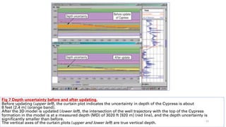 Fig 7 Depth uncertainty before and after updating.
Before updating (upper left), the curtain plot indicates the uncertainty in depth of the Cypress is about
8 feet [2.4 m] (orange band).
After the 3D model is updated (lower left), the intersection of the well trajectory with the top of the Cypress
formation in the model is at a measured depth (MD) of 3020 ft [920 m] (red line), and the depth uncertainty is
significantly smaller than before.
The vertical axes of the curtain plots (upper and lower left) are true vertical depth.
22
 