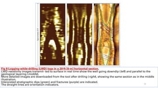 Fig 8 Logging-while-drilling (LWD) logs in a 20-ft [6-m] horizontal section.
LWD resistivity images transmit- ted to surface in real time show the well going downdip (left) and parallel to the
geological layering (middle).
More detailed images are downloaded from the tool after drilling (right), showing the same section as in the middle
illustration.
Interpreted stratigraphic dips (green) and fractures (purple) are indicated.
The straight lines are orientation indicators. 24
 