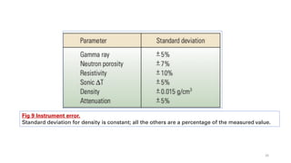 26
Fig 9 Instrument error.
Standard deviation for density is constant; all the others are a percentage of the measured value.
 