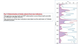 Fig 11 Determination of shale volume from two indicators.
The gamma ray log (red) and EPT attenuation curve (blue) each provide
an indicator of shale volume.
The minimum of the two indicators was taken as the estimator of Vshale
(shaded purple).
29
 