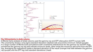 Fig 12Uncertainty in shale volume.
A Monte Carlo analysis of shale volume used the gamma ray and EPT attenuation (EATT) curves (left).
The uncertainty shows a one-sigma standard deviation (dashed red) around the minimum Vshale (purple).
In a large number of Monte Carlo simulations with uncertainty distributions for the gamma ray and EPT logs,
sometimes the gamma ray log will indicate minimum shale, other times the minimum will come from the EPT
log. Averaging the realizations yields a standard deviation of the result (orange) that falls between the gamma
ray (purple) and the EPT log (red) standard deviations (inset). 30
 