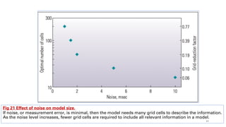 Fig 21 Effect of noise on model size.
If noise, or measurement error, is minimal, then the model needs many grid cells to describe the information.
As the noise level increases, fewer grid cells are required to include all relevant information in a model.
44
 