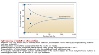 Fig 1 Frequency of heads from a fair coin toss.
After one coin toss, either zero or one result will be heads, with the two results having equal probability (dot size
indicates probability).
The most likely result of two tosses is that half the results are heads.
After three tosses, either one or two heads is most likely, giving fractional results of 1⁄3 or 2⁄3.
The probability of obtaining all heads or all tails decreases with each additional toss.
A one-sigma standard deviation (curves) from the mean of the result indicates the most likely fractional number of
heads approaches 0.5 as the number of coin flips increases. 6
 