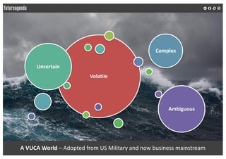 A VUCA World – Adopted from US Military and now business mainstream
Volatile
Uncertain
Complex
Ambiguous
 
