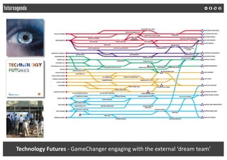 Technology Futures - GameChanger engaging with the external ‘dream team’
 