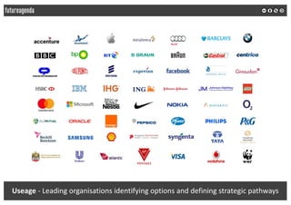 Useage - Leading organisations identifying options and defining strategic pathways
 