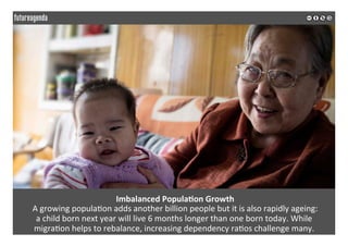  
	
  
	
  Imbalanced	
  Popula3on	
  Growth	
  
	
  A	
  growing	
  popula2on	
  adds	
  another	
  billion	
  people	
  but	
  it	
  is	
  also	
  rapidly	
  ageing:	
  	
  
a	
  child	
  born	
  next	
  year	
  will	
  live	
  6	
  months	
  longer	
  than	
  one	
  born	
  today.	
  While	
  	
  
migra2on	
  helps	
  to	
  rebalance,	
  increasing	
  dependency	
  ra2os	
  challenge	
  many.	
  	
  
	
  
	
  
 