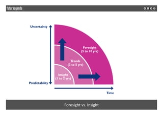  
	
  
Foresight	
  vs.	
  Insight	
  
 