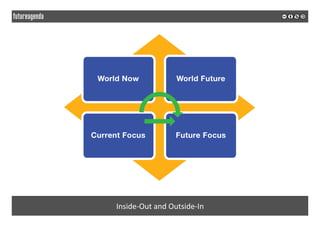  
	
  
Inside-­‐Out	
  and	
  Outside-­‐In	
  
 