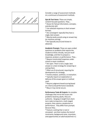 Consider a range of assessment methods
on a continuum of assessment methods
Quiz & Test Items: These are simple,
content-focused questions. They...
* Assess for factual information, concepts,
and discrete skill.
* Use selected-response or short-answer
formats.
* Are convergent--typically they have a
single, best answer.
* May be easily scored using an answer key
(or machine scoring).
* Are typically secure (not known in
advance).
Academic Prompts: These are open-ended
questions or problems that require the
student to think critically, not just recall
knowledge, and then to prepare a
response, product, or performance. They...
* Require constructed responses under
school or exam conditions.
* Are open. There is not a single, best
answer or a best strategy for answering or
solving them.
* Often are ill-structured, requiring the
development of a strategy.
* Involve analysis, synthesis, or evaluation.
* Typically require an explanation or
defense of the answer given or method
used.
* Require judgment-based scoring based
on criteria and performance standards.
* May or may not be secure.
Performance Tasks & Projects: As complex
challenges that mirror the issues and
problems faced by adults, they are
authentic. Ranging in length from short-
term tasks to long-term, multi-staged
projects, they require a production or
performance. They differ from prompts
because they...
* Feature a setting that is real or
simulated: one that involves the kind of
constraints, background noise, incentives,
and opportunities an adult would find in a
 