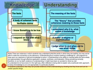 The facts                                                  The meaning of the facts


           A body of coherent facts                                      The “theory” that provides
               Verifiable claims                                      coherence meaning to those facts


                                                                      I understand why it is, what
           I know Something to be true
                                                                          makes it knowledge


           I respond on cue with what I                                 A matter of degree or
                      know                                                 sophistication


                                                                       I judge when to and when not to
                                                                               use what I know

    Notes There are instances in which students may understand what the words in which they are reading, but may not be
    able to make the connection or the relevance. Understanding thus involves meeting a challenge for use judgment to
    draw upon our repertoire of skill and knowledge to solve it. Understanding is the ability to marshal skills and facts wisely
    and appropriately, through effective application, analysis, synthesis, and evaluation. Doing something correctly,
    therefore, is not, by itself, evidence of understanding. It might have been an accident or done by rote.
    To understand is to have done it in the right way, often reflected in being able to explain why a particular skill, approach,
    or body of knowledge is or is not appropriate in a particular situation.
4   *if students understand, then they can provide evidence of that understanding by showing that they know and can do
    certain specific things.
 
