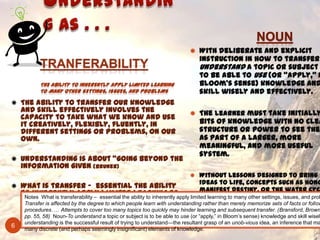  With deliberate and explicit
                                                                                instruction in how to transfer
                                                                                understand a topic or subject
                                                                                to be able to use (or “apply,” i
                                                                                Bloom’s sense) knowledge and
                                                                                skill wisely and effectively.
 The ability to transfer our knowledge
    and skill effectively involves the                                       The learner must take initially
    capacity to take what we know and use
    it creatively, flexibly, fluently, in                                       bits of knowledge with no clea
    different settings or problems, on our                                      structure or power to see them
    own.                                                                        as part of a larger, more
                                                                                meaningful, and more useful
                                                                                system.
 Understanding is about “going beyond the
    information given (Bruner)
                                                                             Without lessons designed to bring
                                                                               ideas to life, concepts such as hono
 What is transfer – essential the ability
    to inherently applyessential the ability to inherently apply limited learningempty other or theissues, andcyc
     Notes What is transferability –
                                      limited learning to                      manifest destiny,
                                                                               remain to many phrases to be
                                                                                                        settings,
                                                                                                                   water
                                                                                                                                prob
    many other settings, issues, and problems                                  memorized, depriving learners of
     Transfer is affected by the degree to which people learn with understanding rather than merely memorize sets of facts or follow
     procedures. … Attempts to cover too many topics too quickly may hinder learning and subsequent transfer. (Bransford, Brown
                                                                               realization that ideas have power.
     pp. 55, 58) Noun-To understand a topic or subject is to be able to use (or ―apply,‖ in Bloom‘s sense) knowledge and skill wisely
     understanding is the successful result of trying to understand—the resultant grasp of an unob-vious idea, an inference that ma
6
     many discrete (and perhaps seemingly insignificant) elements of knowledge.
 