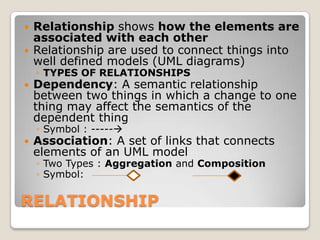 Semantic Connection Understanding unified modelling language | PPTX