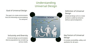 Understanding Universal Design in Architecture sem 4.pptx
