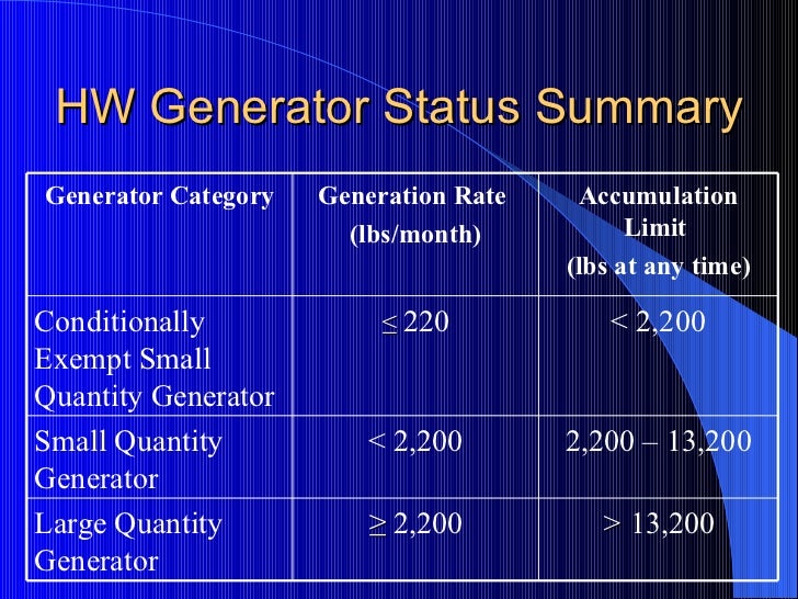 Understanding universal & hazardous waste