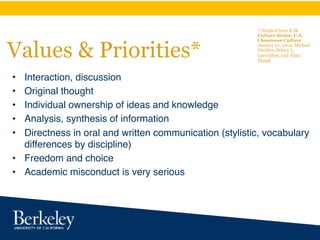 Understanding US academic expectations | PDF