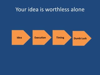 Your idea is worthless alone



Idea   Execution   Timing   Dumb Luck
 