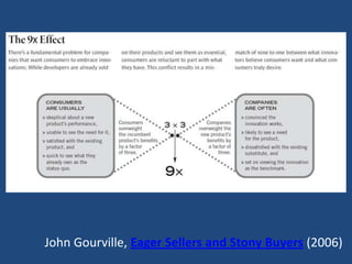 John Gourville, Eager Sellers and Stony Buyers (2006)
 