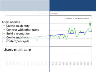Users need to
 • Create an identity
 • Connect with other users
 • Build a reputation
 • Create and share
   content/work/etc

Users must care
 
