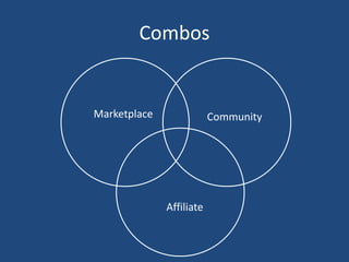 Combos


Marketplace               Community




              Affiliate
 