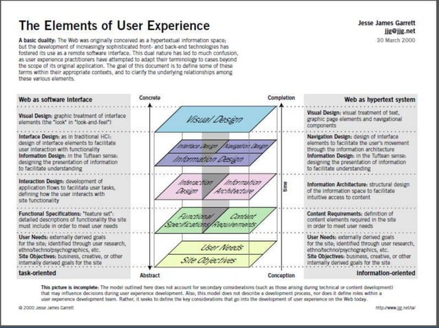 Understanding User Experience Design & Why It Matters | PPT