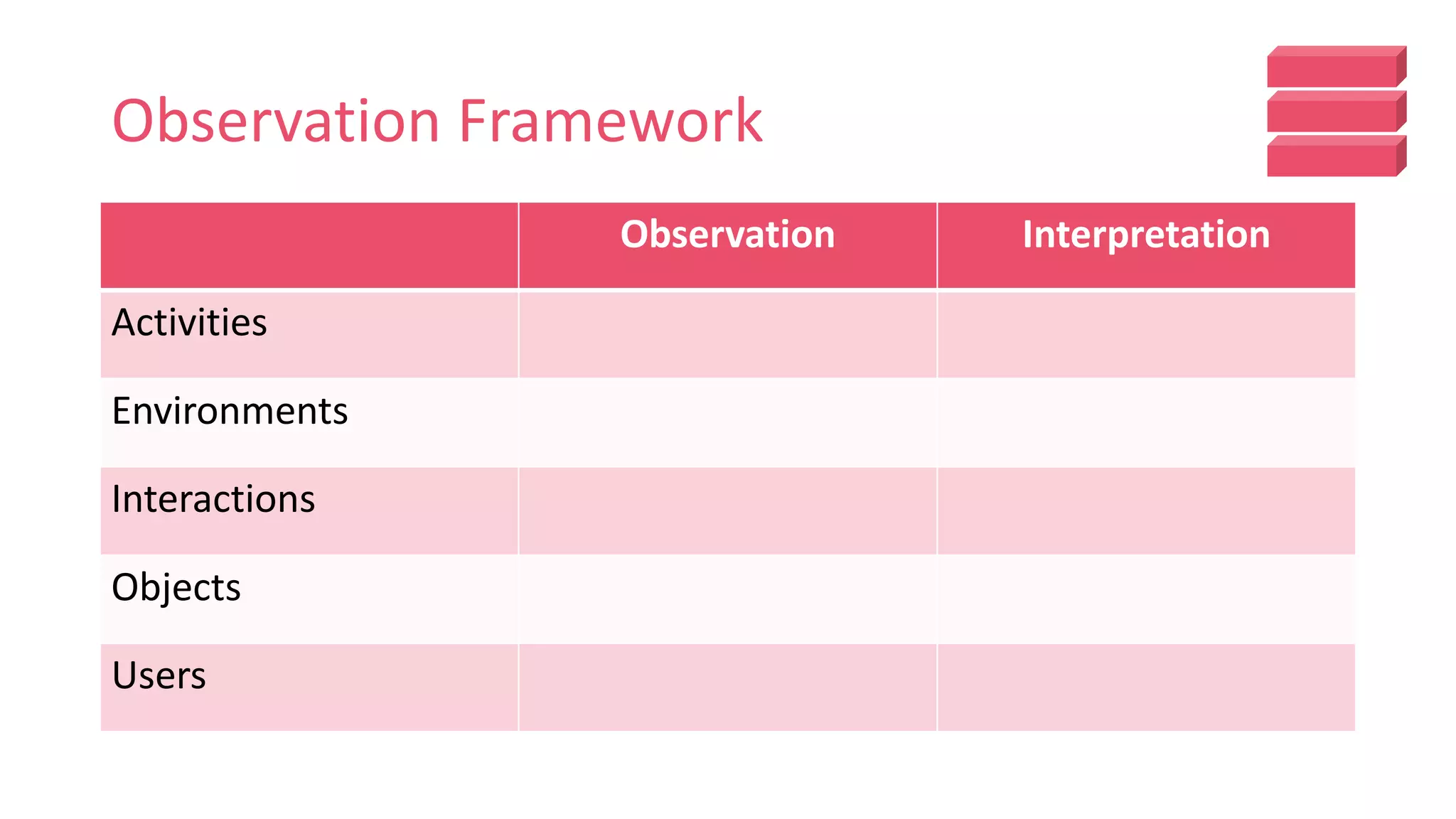 Observation Framework
Observation Interpretation
Activities
Environments
Interactions
Objects
Users
 