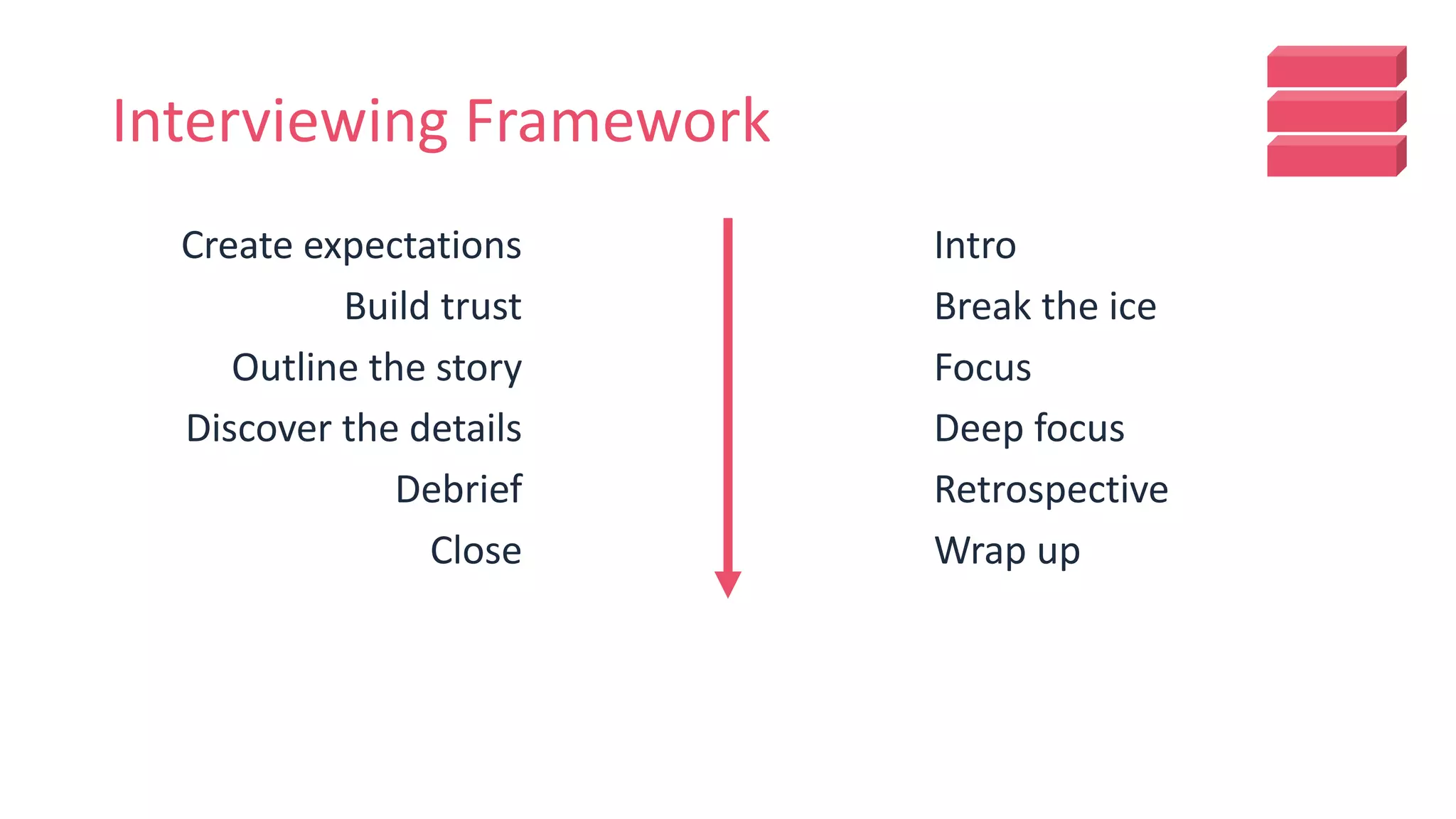 Interviewing Framework
Create expectations
Build trust
Outline the story
Discover the details
Debrief
Close
Intro
Break the ice
Focus
Deep focus
Retrospective
Wrap up
 