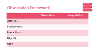 Observation Framework
Observation Interpretation
Activities
Environments
Interactions
Objects
Users
 
