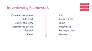 Interviewing Framework
Create expectations
Build trust
Outline the story
Discover the details
Debrief
Close
Intro
Break the ice
Focus
Deep focus
Retrospective
Wrap up
 