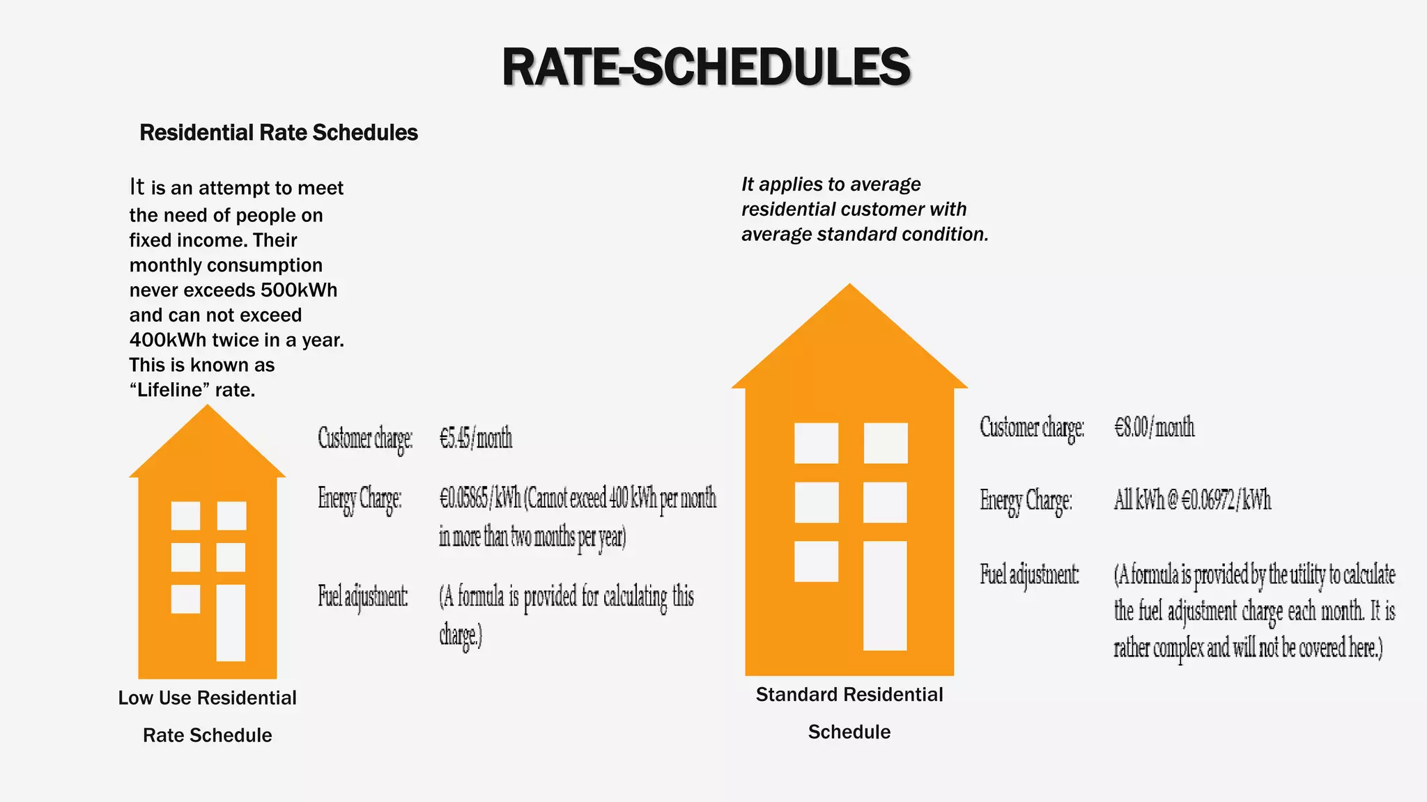 Residential Rate Schedules
RATE-SCHEDULES
Low Use Residential
Rate Schedule
Standard Residential
Schedule
It is an attempt to meet
the need of people on
fixed income. Their
monthly consumption
never exceeds 500kWh
and can not exceed
400kWh twice in a year.
This is known as
“Lifeline” rate.
It applies to average
residential customer with
average standard condition.
 