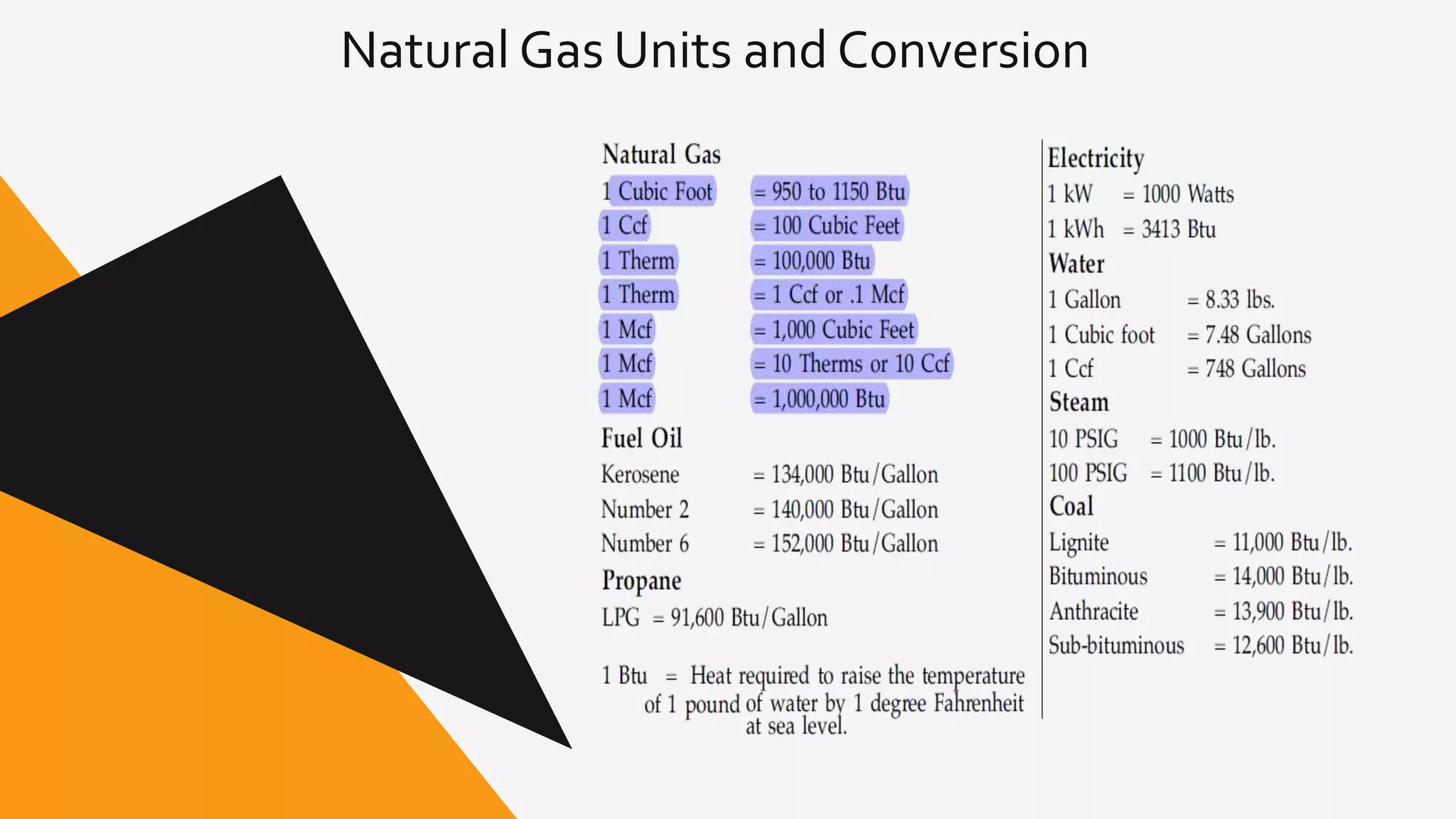 Natural Gas Units and Conversion
 