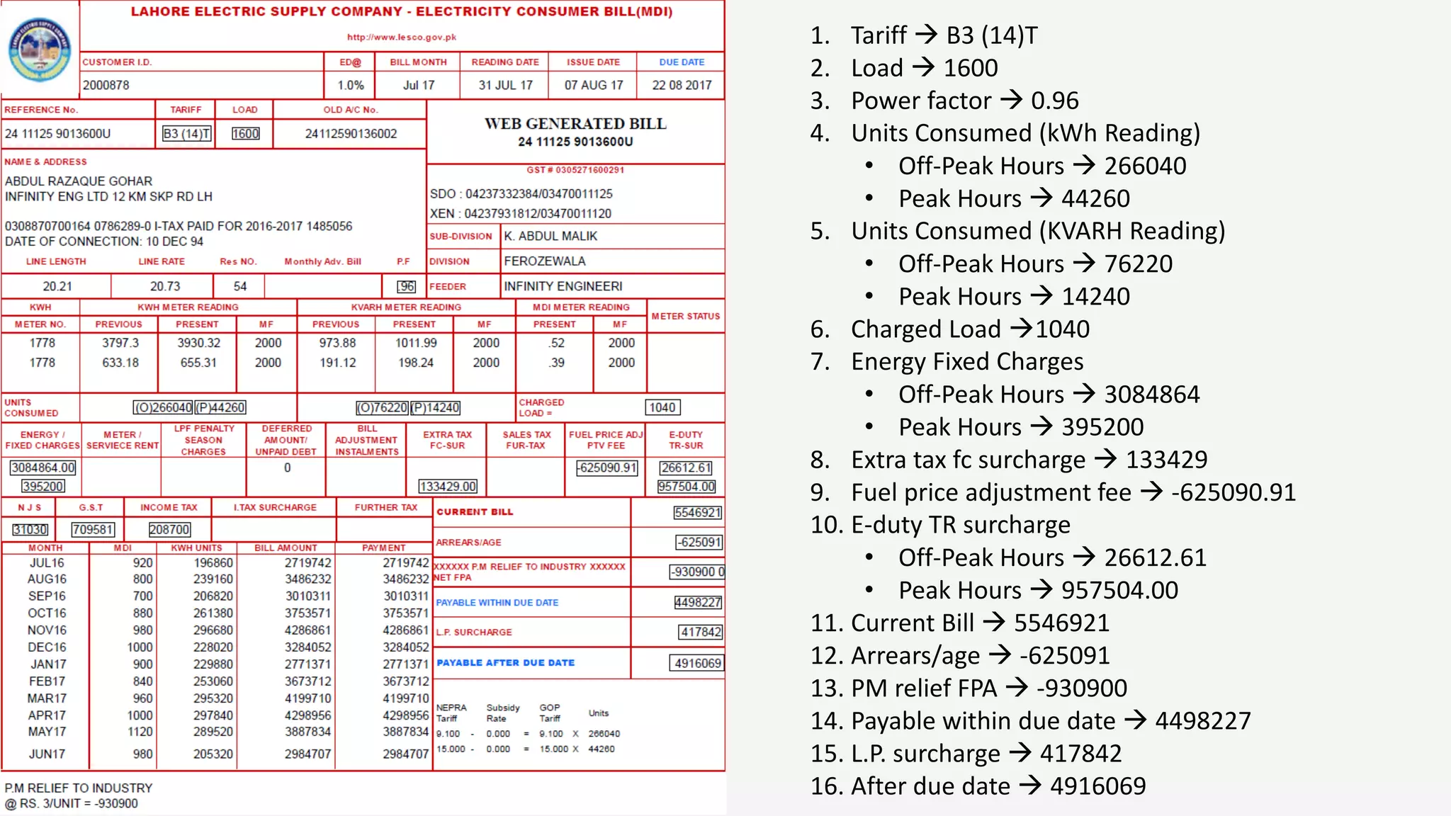1. Tariff  B3 (14)T
2. Load  1600
3. Power factor  0.96
4. Units Consumed (kWh Reading)
• Off-Peak Hours  266040
• Peak Hours  44260
5. Units Consumed (KVARH Reading)
• Off-Peak Hours  76220
• Peak Hours  14240
6. Charged Load 1040
7. Energy Fixed Charges
• Off-Peak Hours  3084864
• Peak Hours  395200
8. Extra tax fc surcharge  133429
9. Fuel price adjustment fee  -625090.91
10. E-duty TR surcharge
• Off-Peak Hours  26612.61
• Peak Hours  957504.00
11. Current Bill  5546921
12. Arrears/age  -625091
13. PM relief FPA  -930900
14. Payable within due date  4498227
15. L.P. surcharge  417842
16. After due date  4916069
 