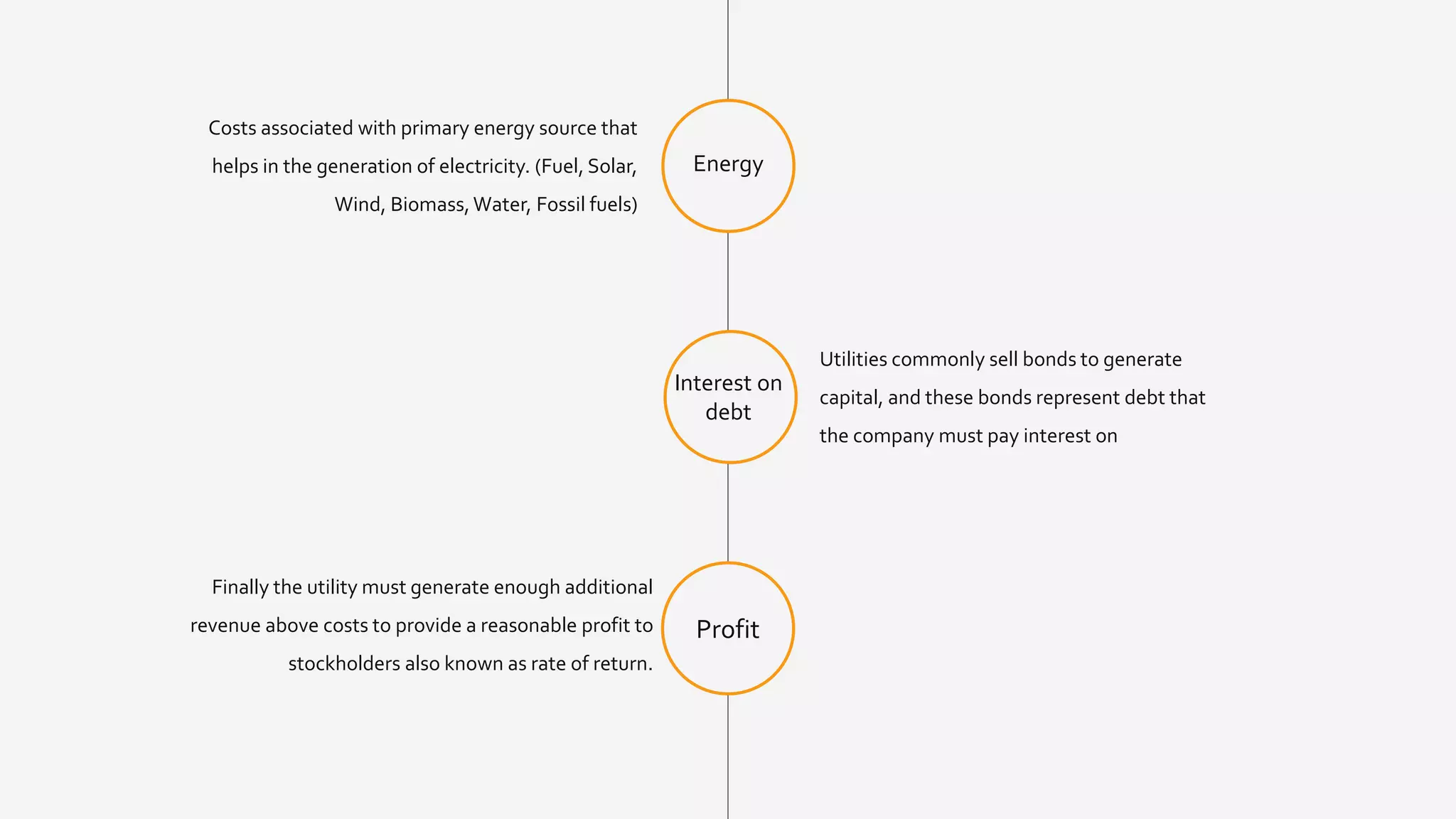 Interest on
debt
Utilities commonly sell bonds to generate
capital, and these bonds represent debt that
the company must pay interest on
Profit
Finally the utility must generate enough additional
revenue above costs to provide a reasonable profit to
stockholders also known as rate of return.
Energy
Costs associated with primary energy source that
helps in the generation of electricity. (Fuel, Solar,
Wind, Biomass,Water, Fossil fuels)
 
