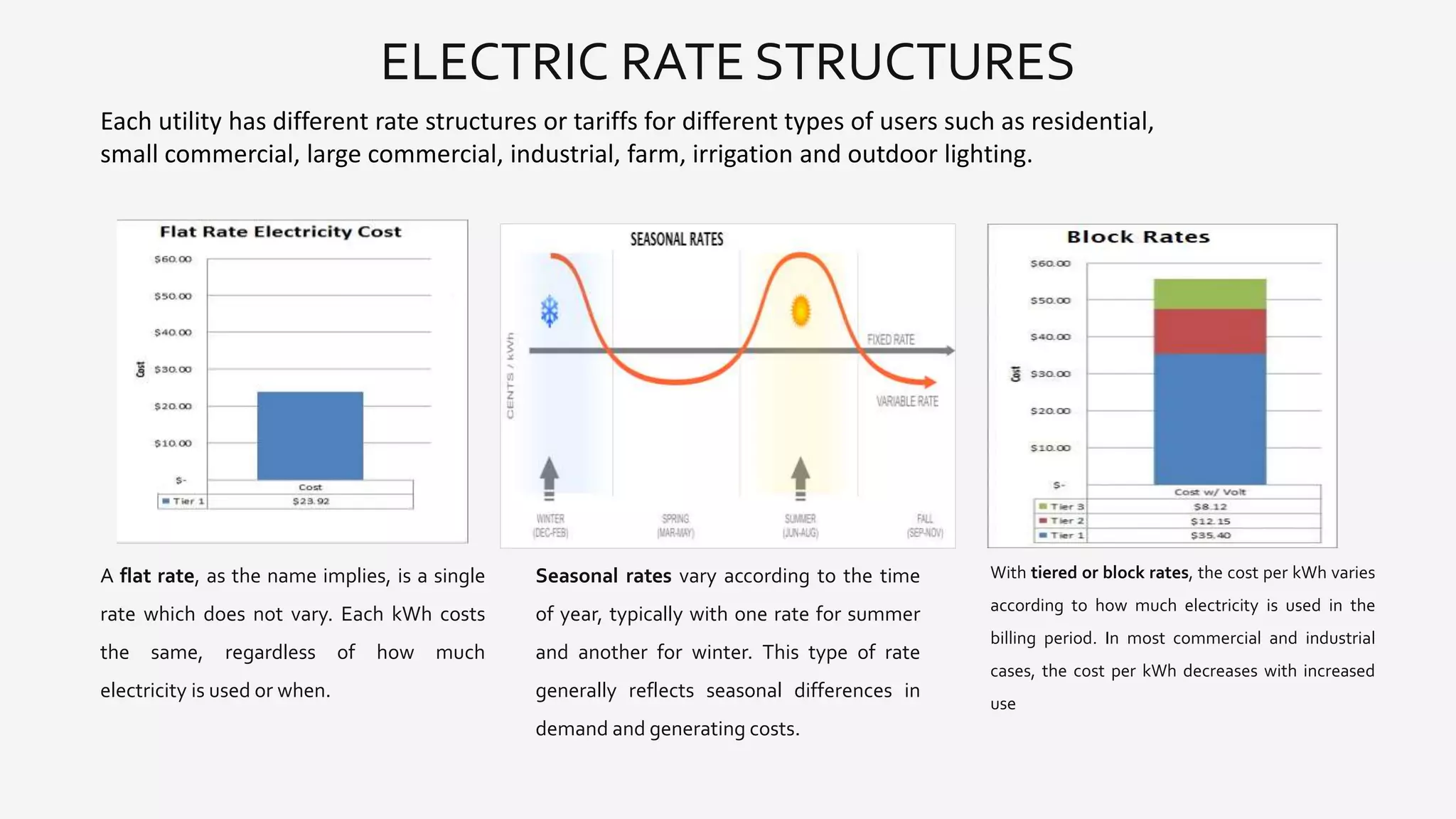 ELECTRIC RATE STRUCTURES
A flat rate, as the name implies, is a single
rate which does not vary. Each kWh costs
the same, regardless of how much
electricity is used or when.
Seasonal rates vary according to the time
of year, typically with one rate for summer
and another for winter. This type of rate
generally reflects seasonal differences in
demand and generating costs.
With tiered or block rates, the cost per kWh varies
according to how much electricity is used in the
billing period. In most commercial and industrial
cases, the cost per kWh decreases with increased
use
Each utility has different rate structures or tariffs for different types of users such as residential,
small commercial, large commercial, industrial, farm, irrigation and outdoor lighting.
 